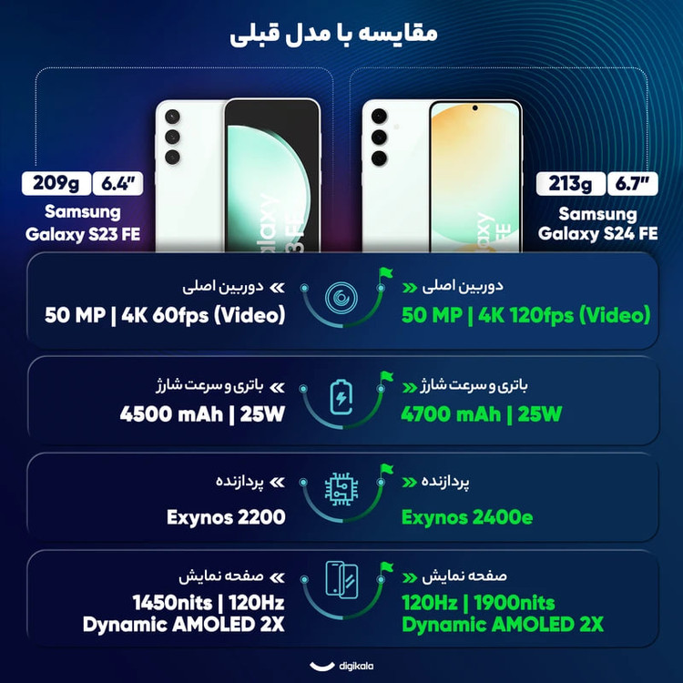 Samsung مدل Galaxy S24 FE 5G (RAM 8)